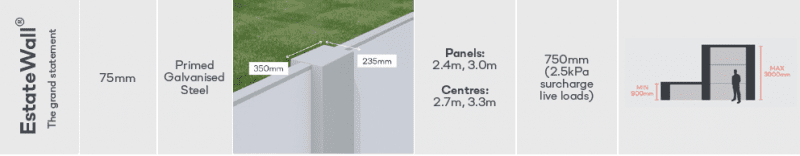 EstateWall Product Summary